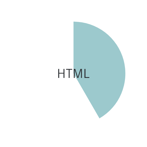HTML